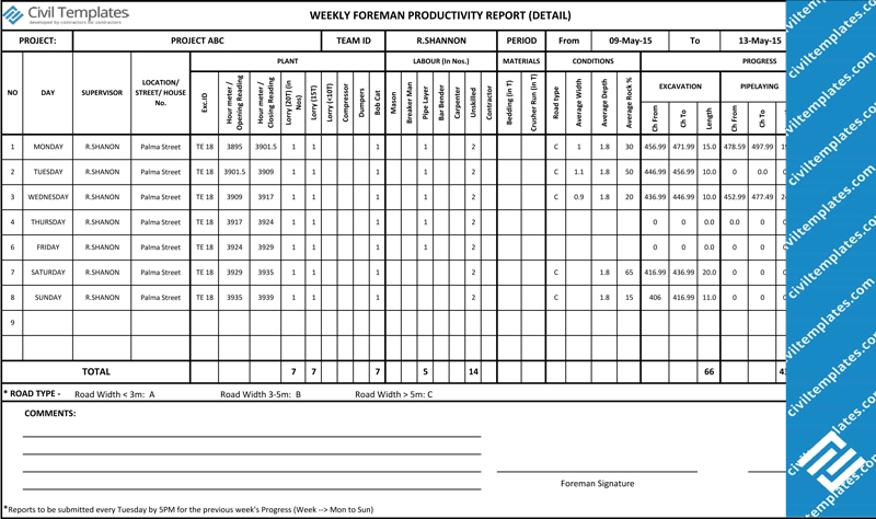 Using a <strong>Matrix</strong>-Based Dynamic <strong>Approval</strong> Process - null Approval authority matrix template